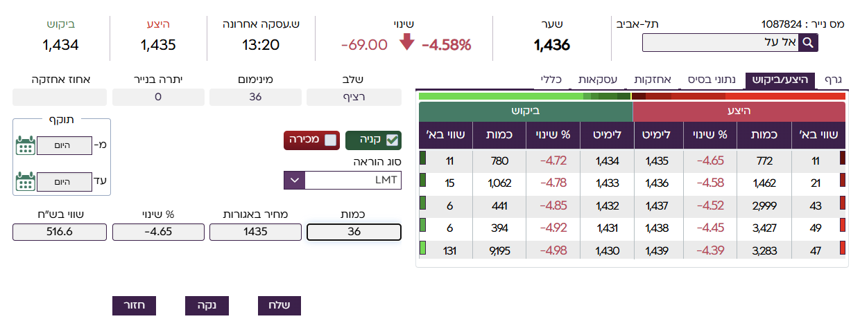 טופס הוראת קנייה מלא ב-Spark — קנייה, LMT, מחיר 1435, כמות 36
