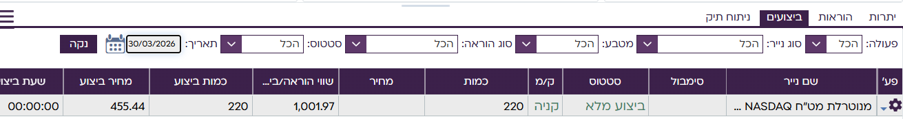 לשונית ביצועים ב-Spark — ביצוע מלא, קנייה, 220 מניות